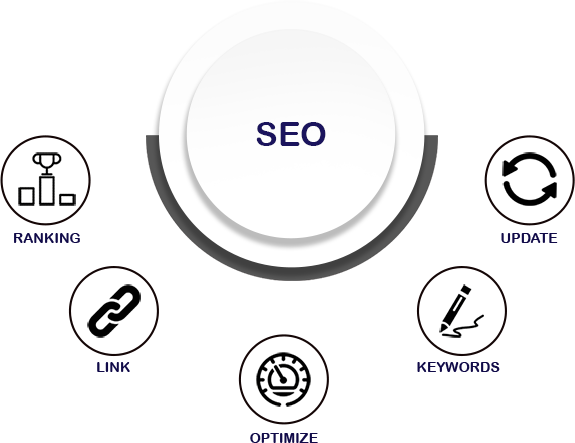 Invirtual - SEO Diagram